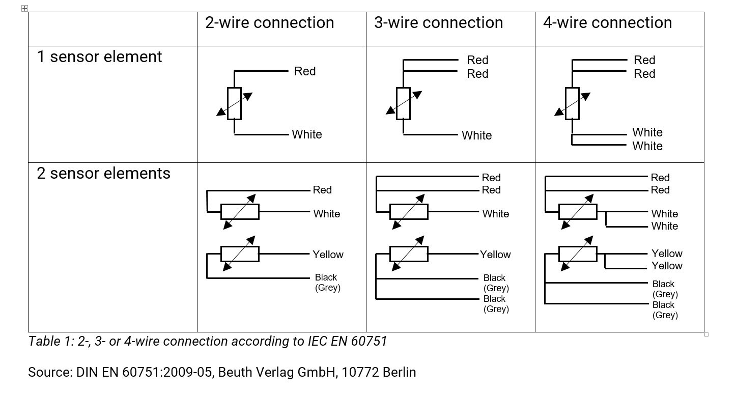 2-3-4-wire connection description