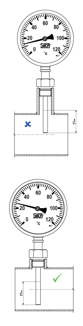 sika length dial thermometers graphic